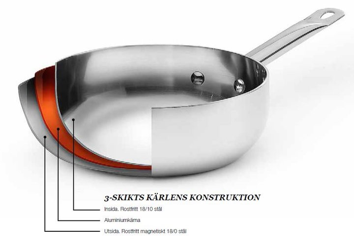 Sauteuse 3-layer 2,6 liters, Ø 22cm - 2