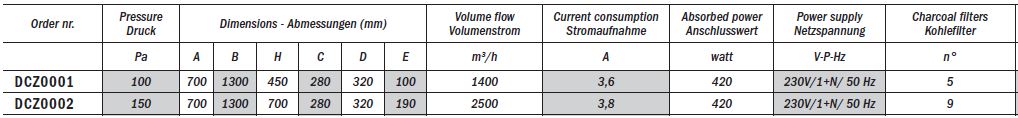 Filtreringsenhet med direkt motor, 2500 m3/h - 3