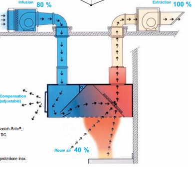 Wall mounted infusion cover with integrated lighting, 4000x1300 mm - 4