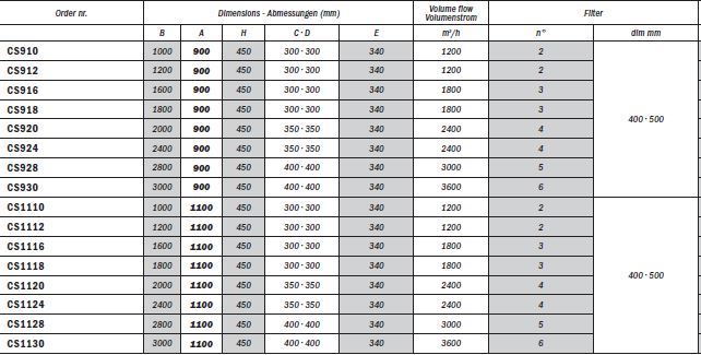 Fan hood without engine, depth 110 cm, width 100-300 cm - 2