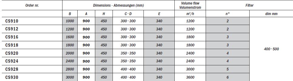 Fläktkåpa utan motor, djup 90 cm, bredd 100‒300 cm - 2