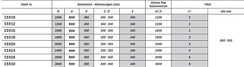 Fläktkåpa utan motor, djup 90 cm, bredd 100‒300 cm