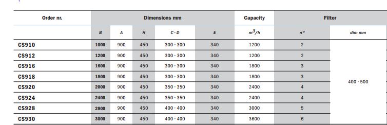 Fan hood without engine, deep 90 cm, extra wide: 200-300 cm - 2