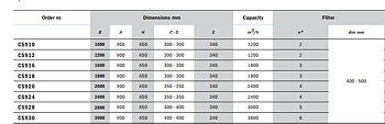 Fläktkåpa utan motor, djup 90 cm, extra bred: 200‒300 cm
