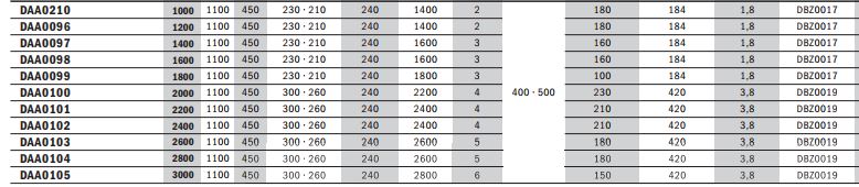 Fläktkåpa med motor, djup 110 cm, bredd 120‒300 cm - 3