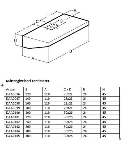 Fläktkåpa med motor, djup 110 cm, bredd 120‒300 cm - 4