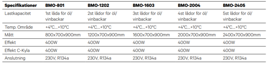 Barkylbänk BMO - 2