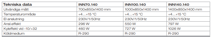  Refrigerated counters Innova - 5