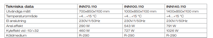  Refrigerated counters Innova - low - 6