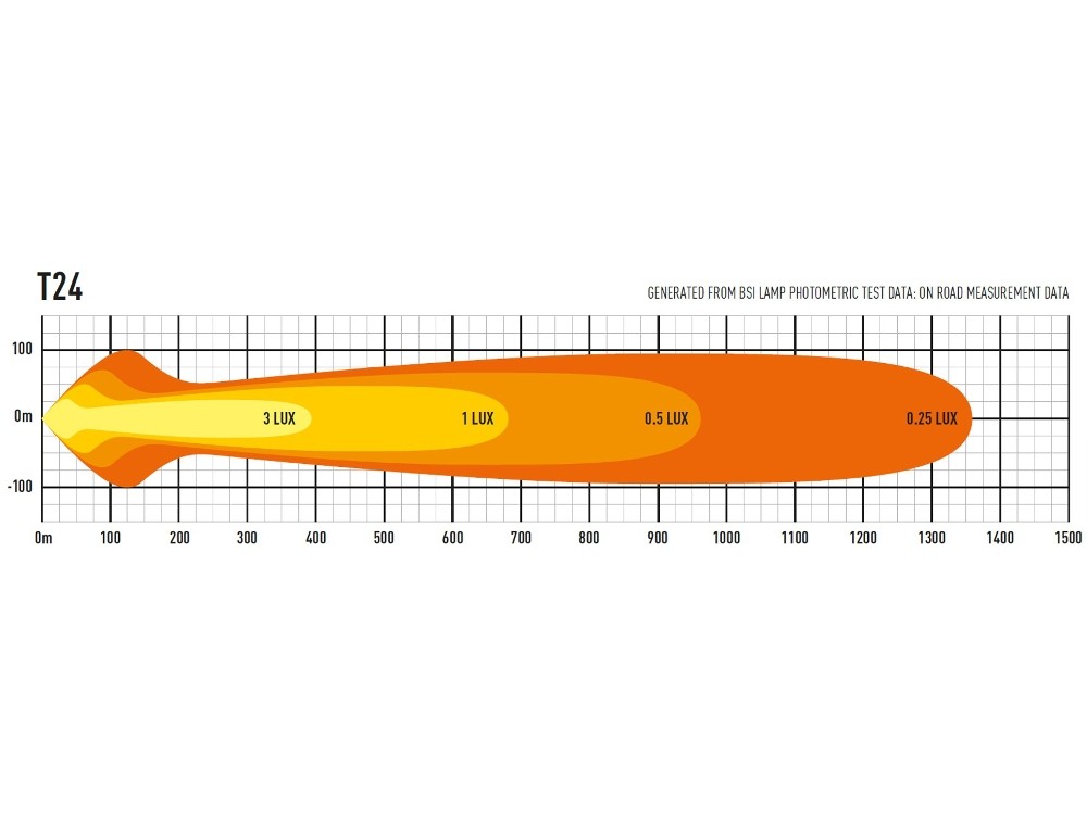 Lazer LED-ramp T24 Evolution - 1004 mm - 24816 lumen - 6