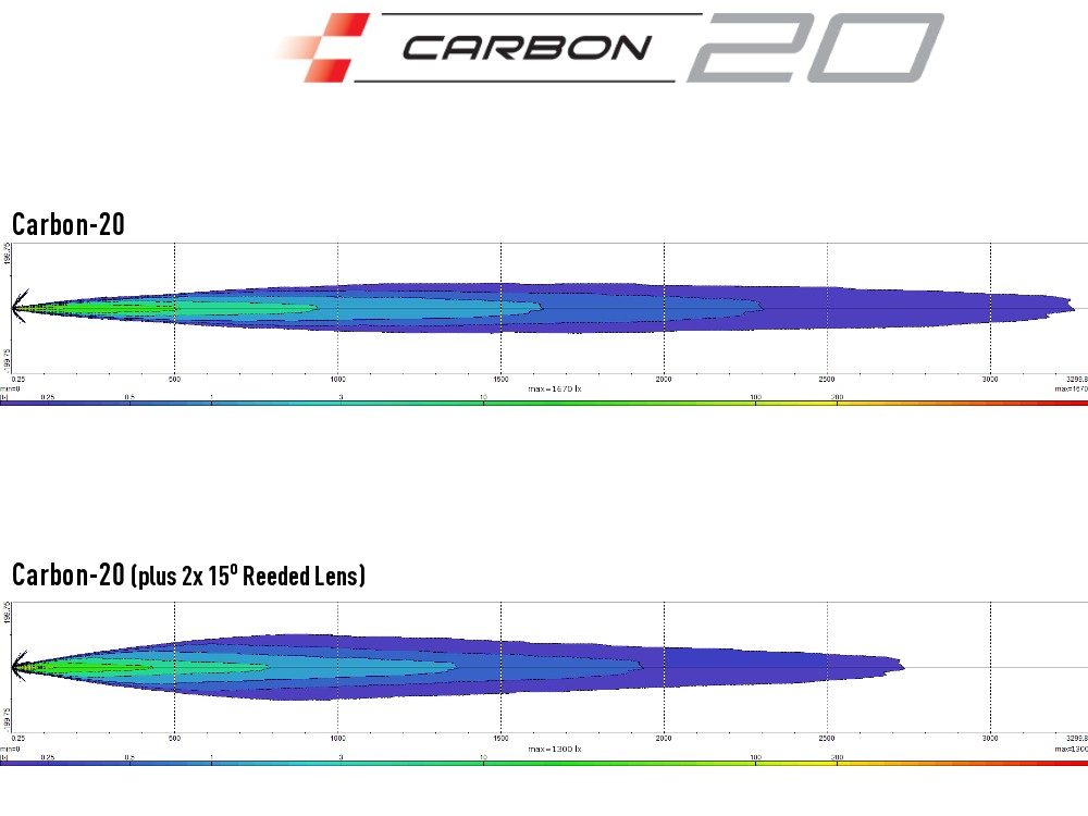 Lazer LED-ramp Carbon 20 - 933 mm - 22550 lumen - 7