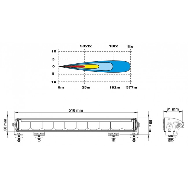 LEDSON Titan LED-ramp med Positionsljus 516mm - 9