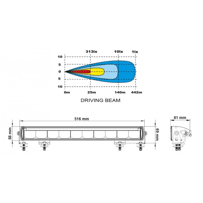 LEDSON Titan LED-ramp med Positionsljus 516mm - 8