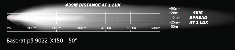 Enkelradig ledramp Elite X1 - 50" - 1321 mm - 4
