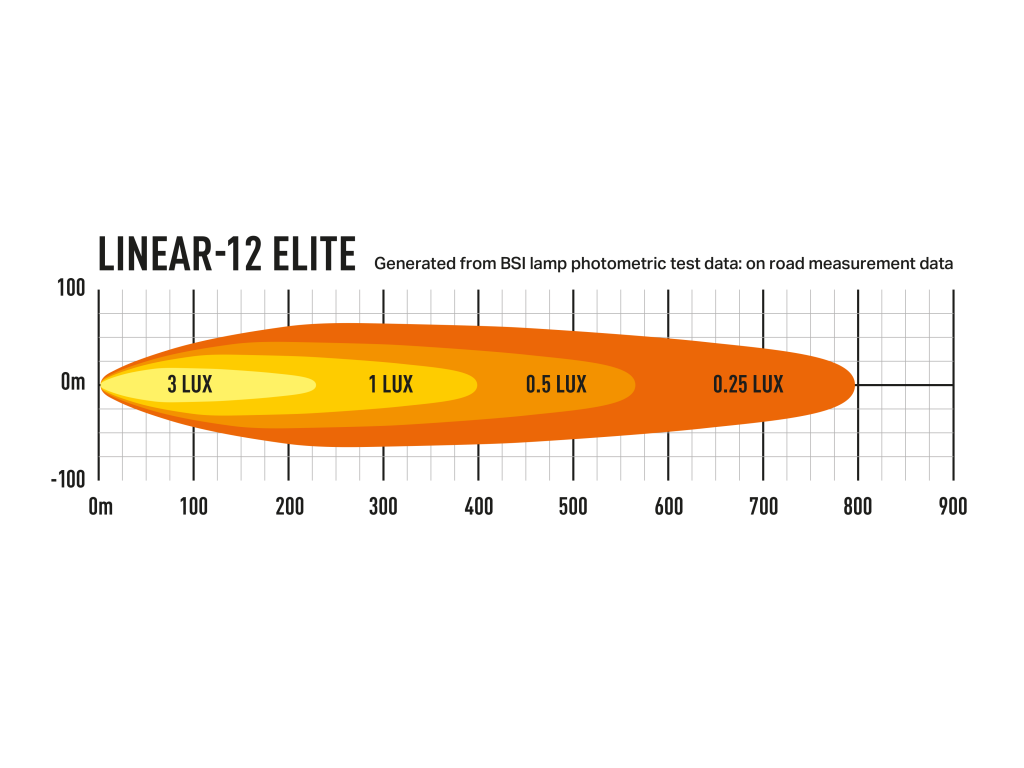 Lazer LED-ramp Linear 12 - 370 mm - 4500/8100 lumen - 10