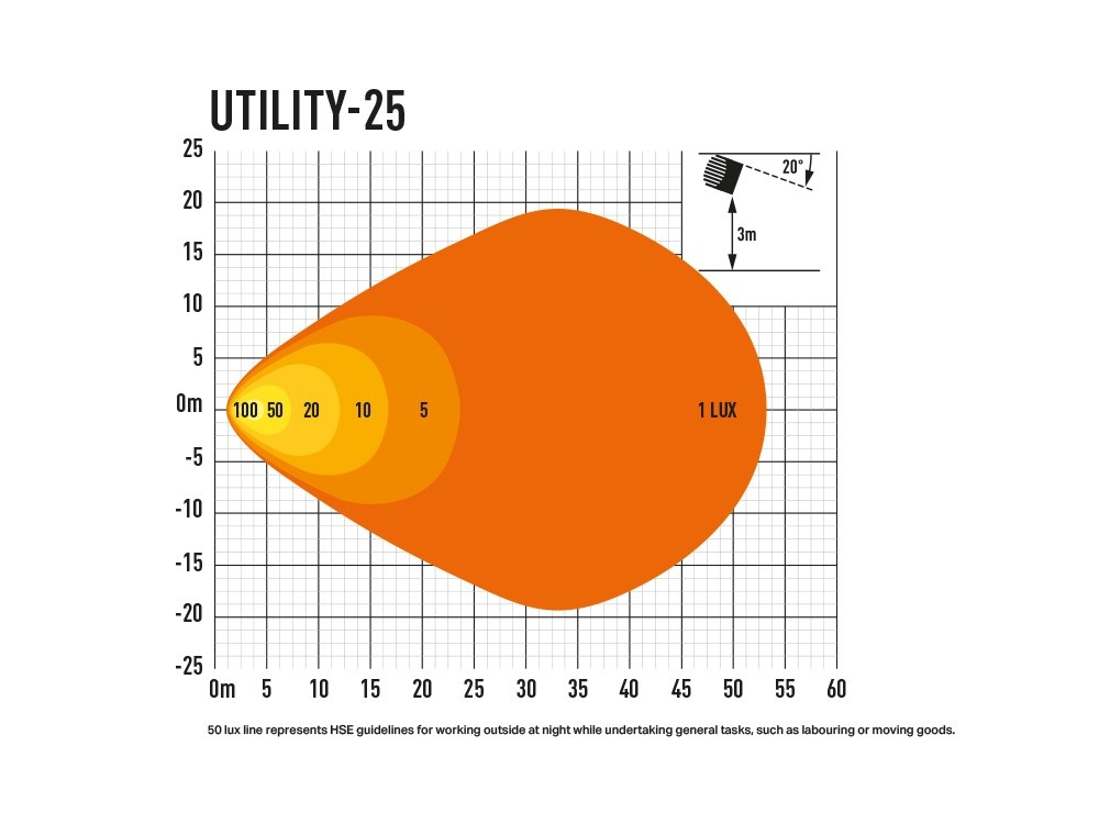 Lazer Utility 25 - LED arbetsbelysning 3016 Lumen - 3