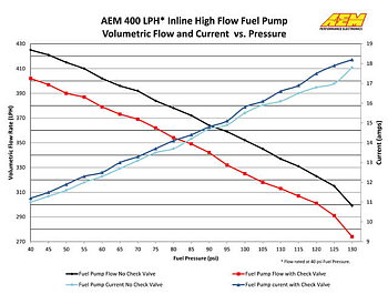 AEM bränslepump 400L (In Line)