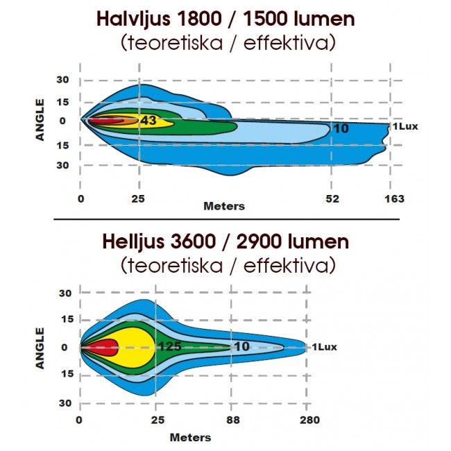 LEDSON Plogljus i LED med hel/halv, positionsljus & blinkers  80W  Uppvärmt Glas - 6