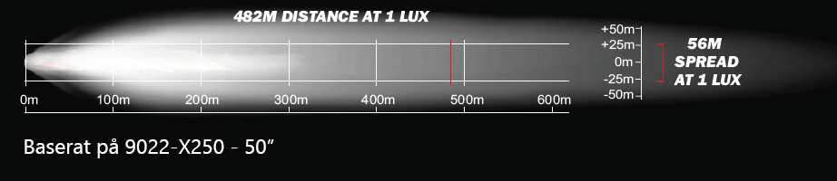 Dubbelradig ledramp Elite X2 - 6" - 203 mm - 5