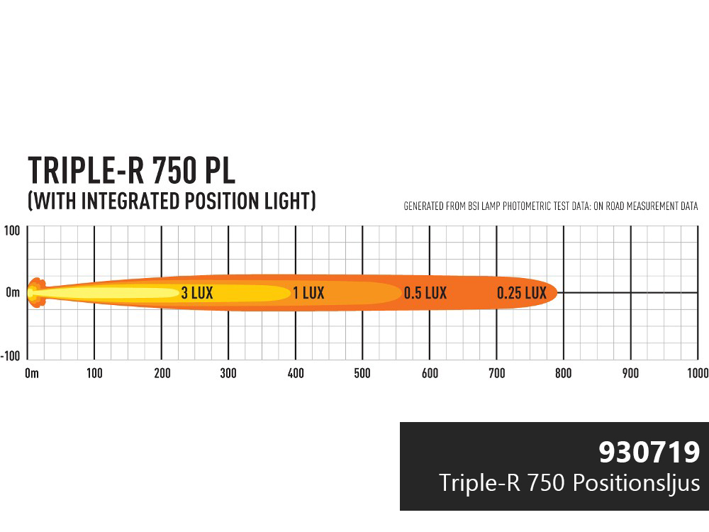Lazer LED-ramp Triple-R 750 - 220 mm - 4100/4100/4510 lumen - 17