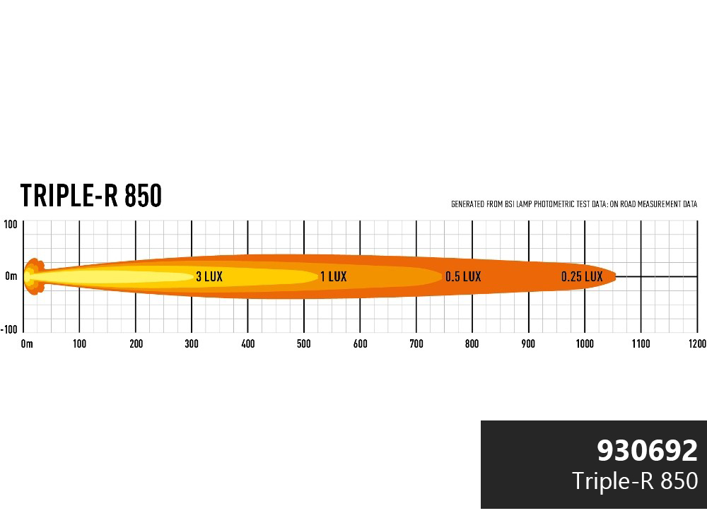Lazer LED-ramp Triple-R 850 - 322 mm - 6150/6760 lumen - 5