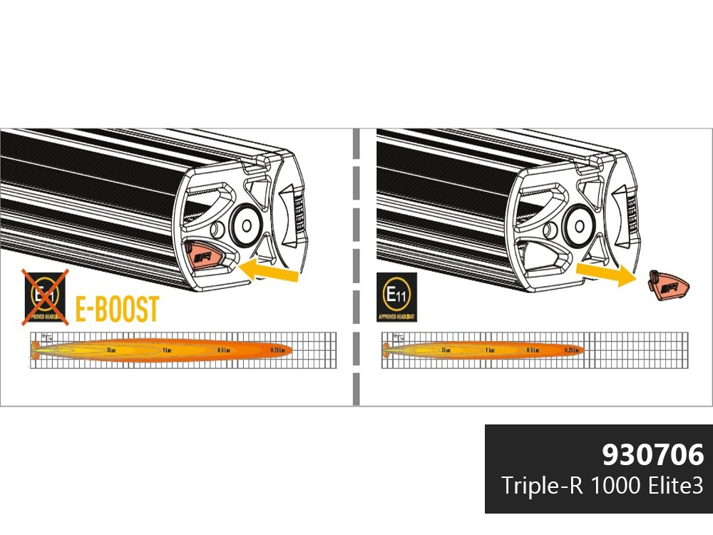 Lazer LED-ramp Triple-R 1000 - 400 mm - 7200/8200/9020 lumen - 12