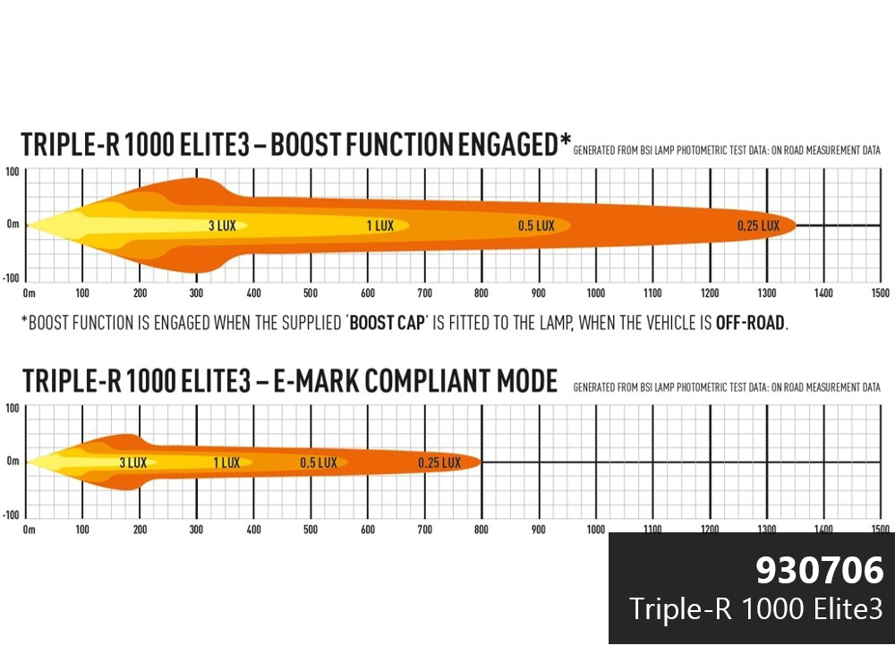 Lazer LED-ramp Triple-R 1000 - 400 mm - 7200/8200/9020 lumen - 13