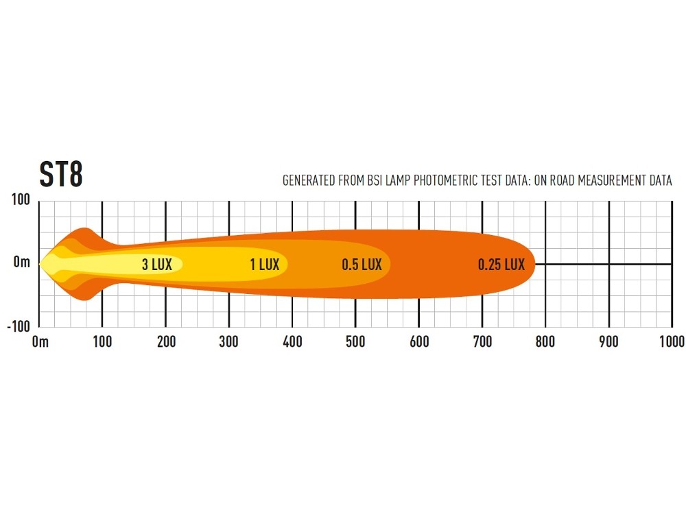 Lazer LED-ramp ST8 Evolution - 364 mm - 8272 lumen - 5