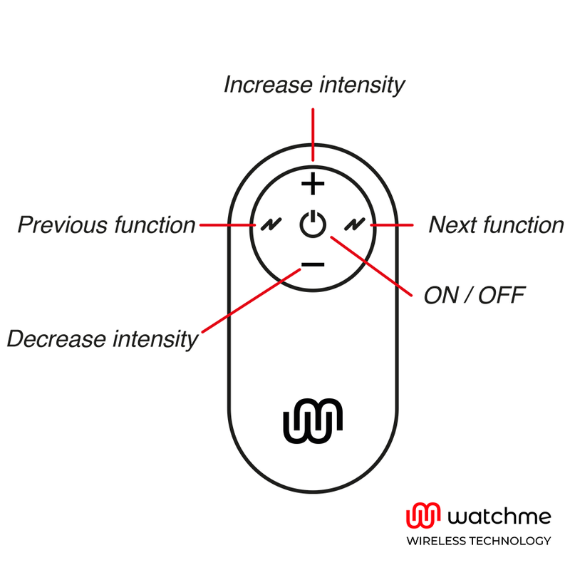Watchme Control Remote Control - 3