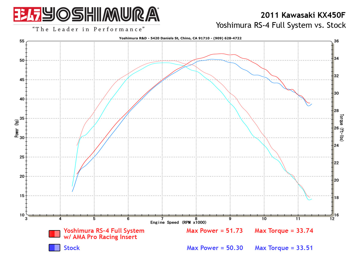 Yoshimura RS-4 Avgassystem Komplett - 2