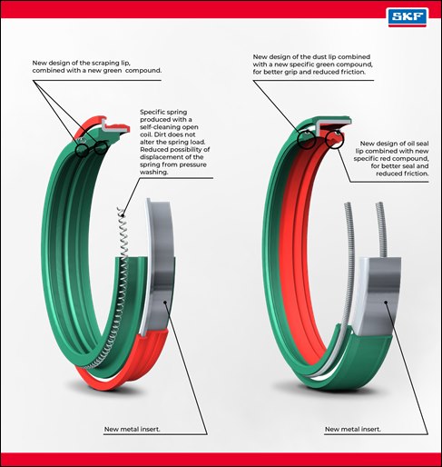 SKF Seals Kit (oil - dust) Dual Compound - 2