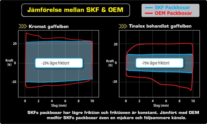 SKF Packbox, Skrapring - 2