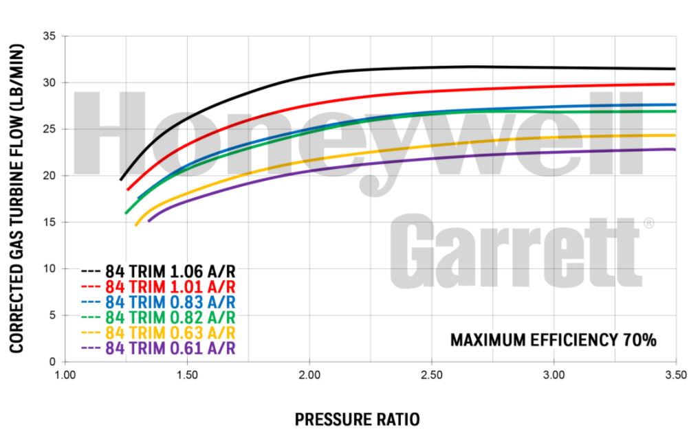 Garrett GT3582R GEN 2 - 61,4mm kullagrad Turbo  - 3