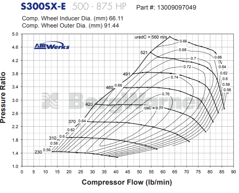 Borg Warner Airwerks S300SX-E Supercore 61-69mm - 7