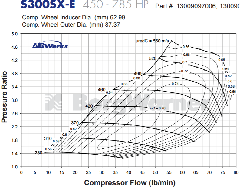 Borg Warner Airwerks S300SX-E Supercore 61-69mm - 6