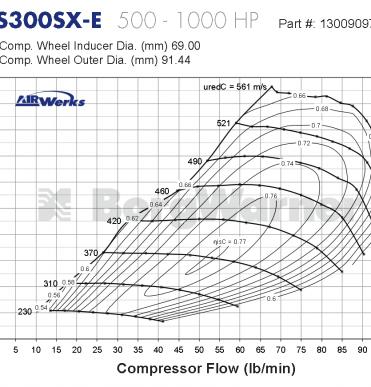 Borg Warner Airwerks S300SX-E Supercore 61-69mm - 8