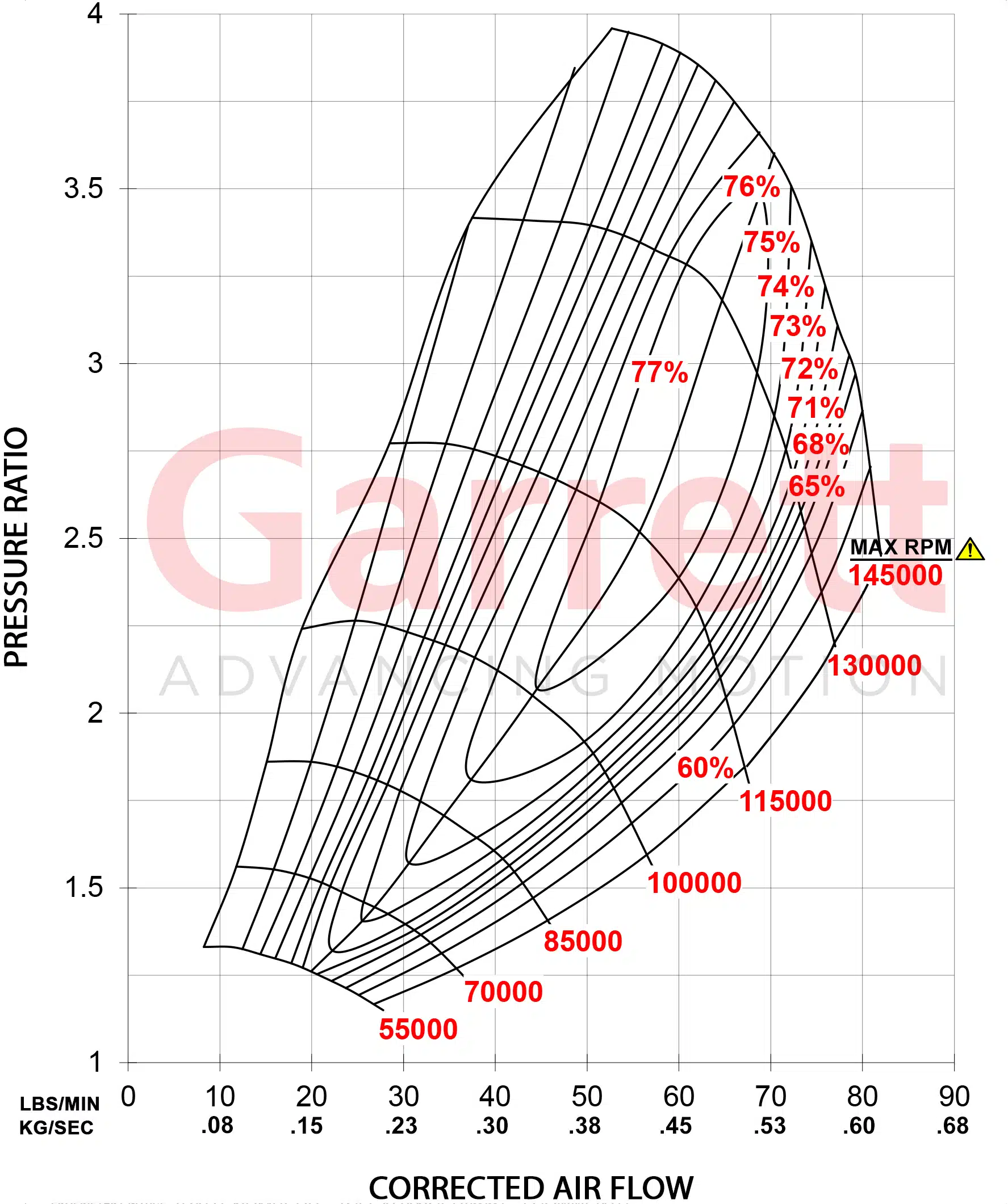 Garrett G30 660-900 54-62mm Ball gear 300-900hp - 2