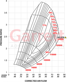 Garrett G30 660-900 54-62mm Ball gear 300-900hp