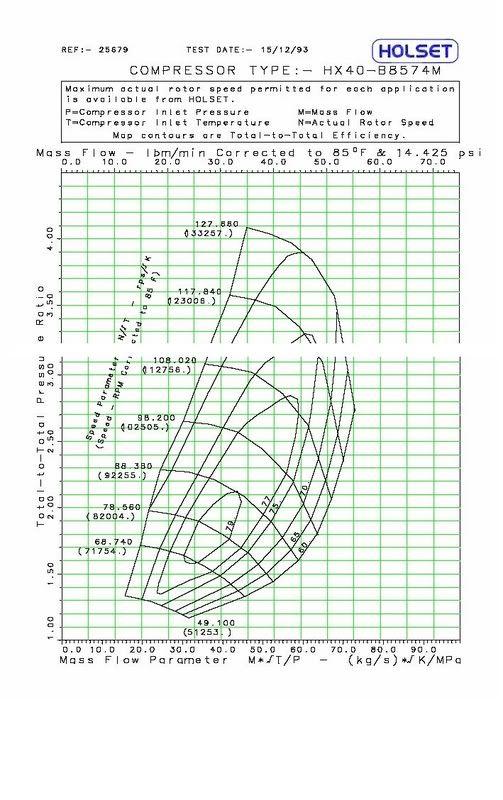 Holset Super HX40W intern wastegate 60/64 SUPERPRIS! - 2