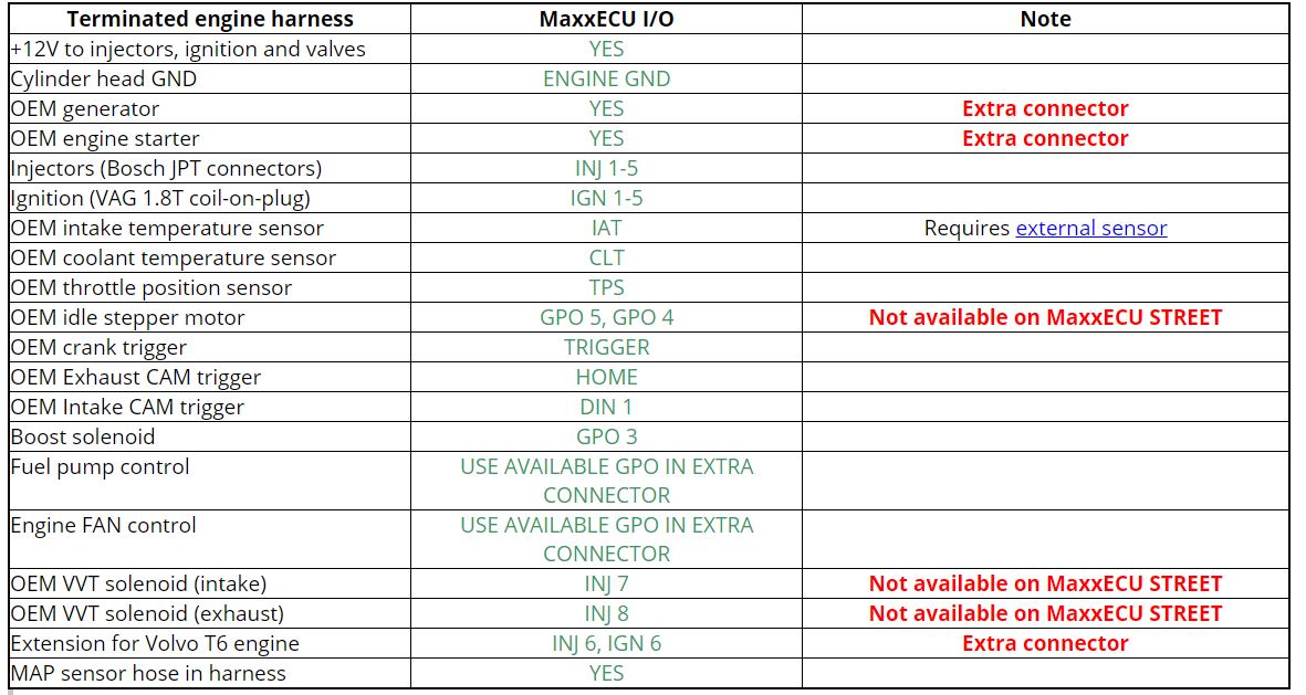MaxxECU fabrikshärva för Volvo Vitmotor 4-6cyl - 6