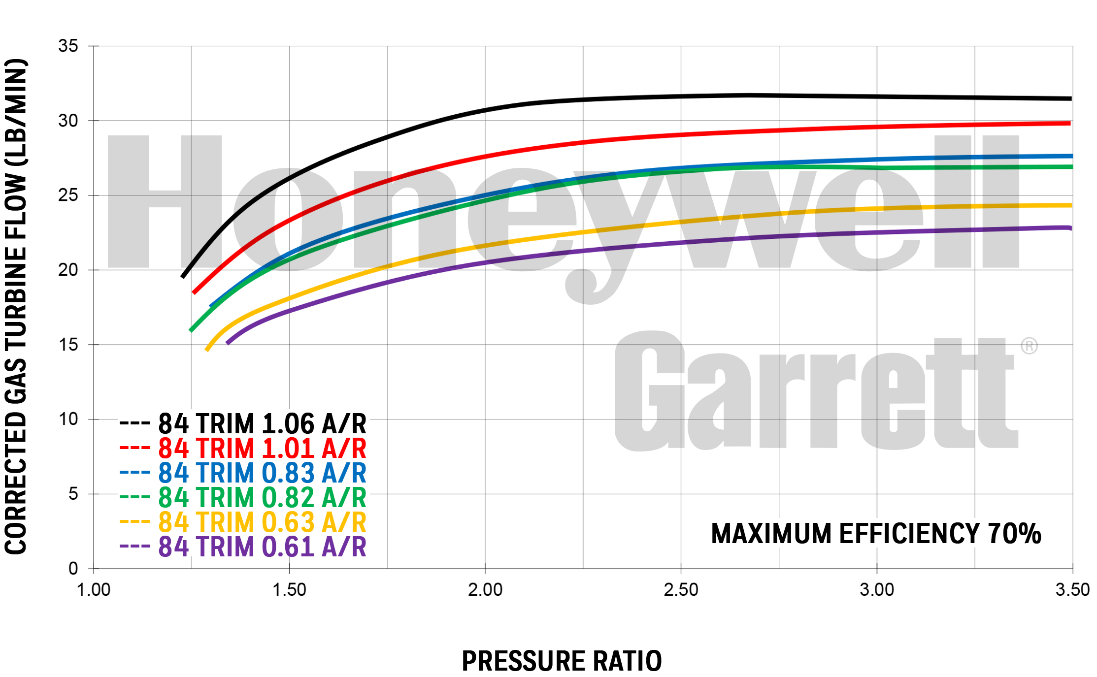 Garrett GT3582R  - 61,4 mm kullagrad Supercore - 2