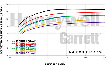 Garrett GT3582R - 61.4mm Ball Grade Supercore