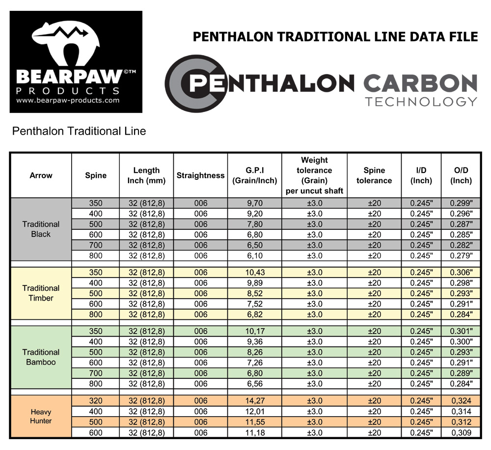 Penthalon Traditional Black - 2