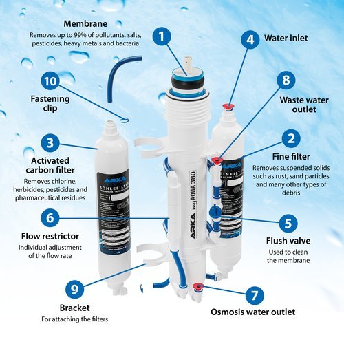 ARKA myAqua190 - 2" osmosfilter 190L/dygn - 2