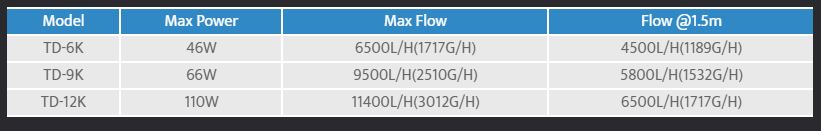 Maxspect Turbine Duo - 13