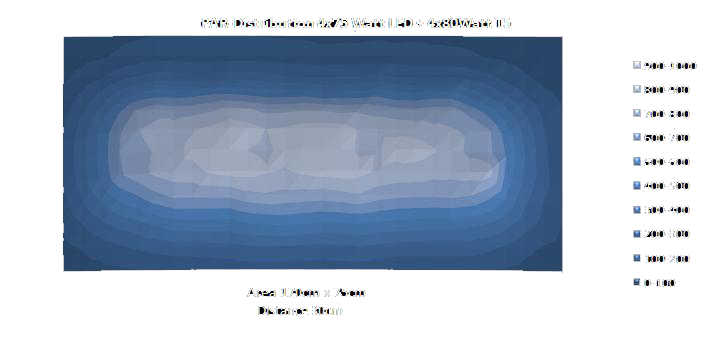 ATI Hybrid T5/75W - 2