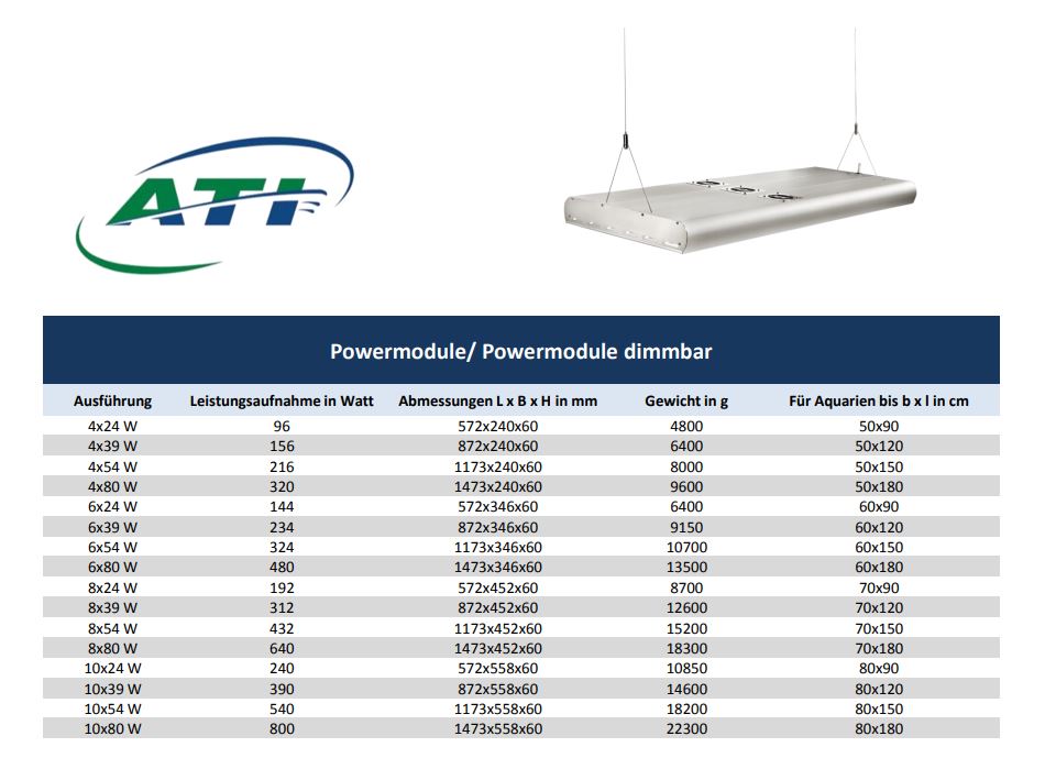 ATI POWERMODULE T5 - 2