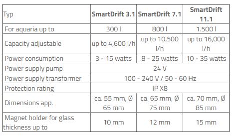 Aqua Medic SmartDrift x.1 series - 5