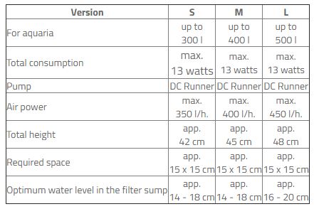 Aqua Medic power flotor L3 skummare - 4
