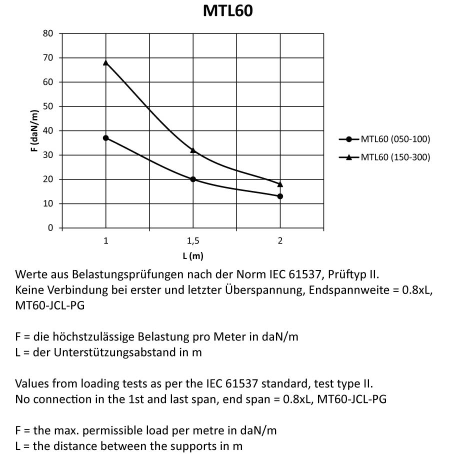TRAYCO Trådstige Ultra Galva 60m x 200mm x 3 meter - 2